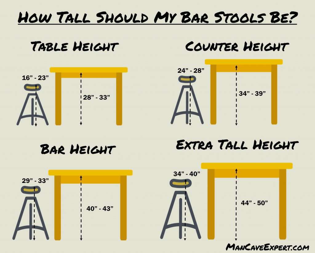 How Tall Should My Bar Stools Be?