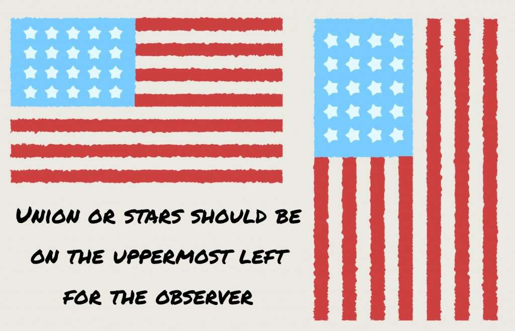 How To Hang A Flag On The Wall Mancaveexpert